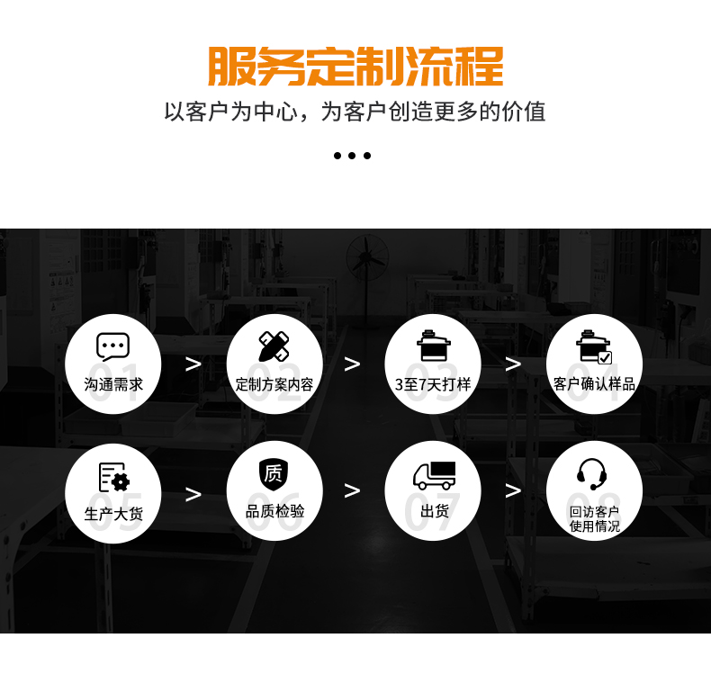舵機(jī)定制
