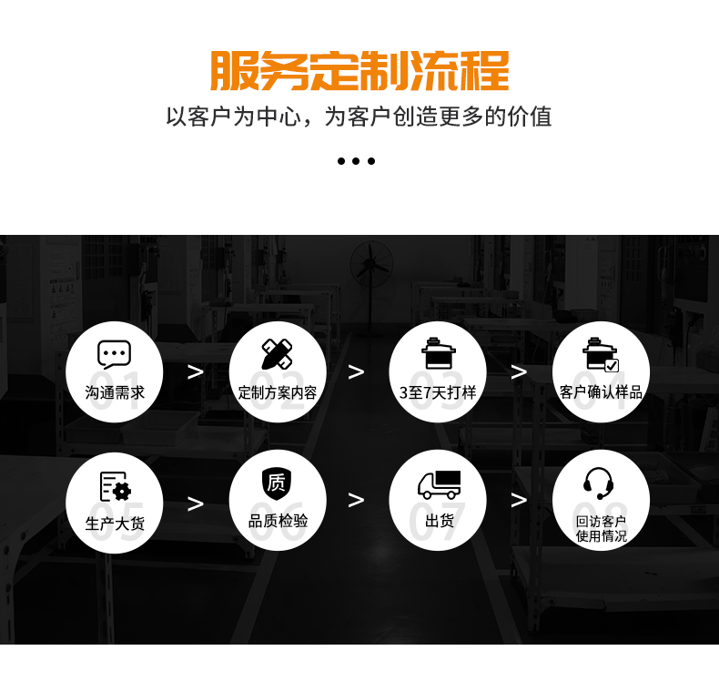 舵机定制流程_13