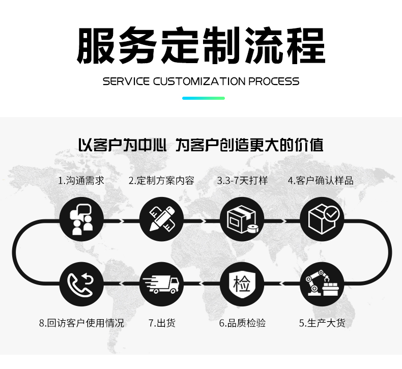 舵机定制开发流程